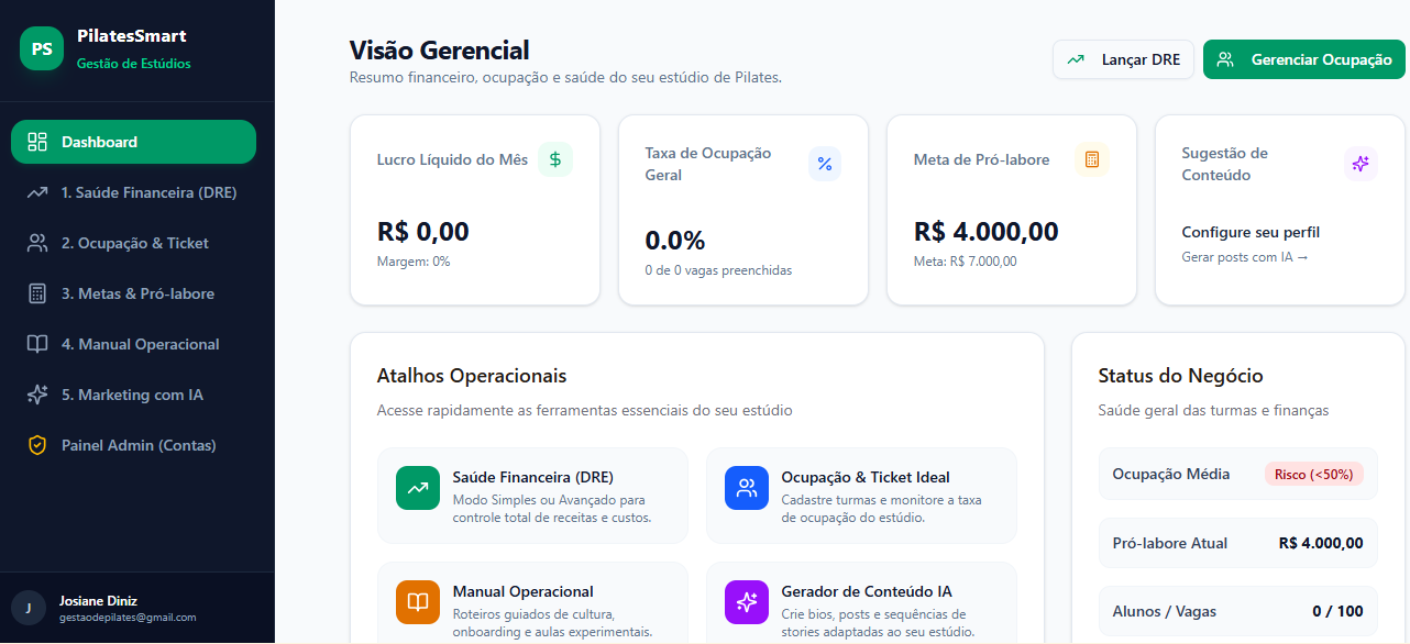 Painel do Pilates Smart: visão gerencial com lucro, ocupação e metas